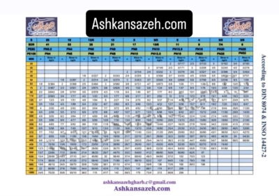 تخصص و تجربه